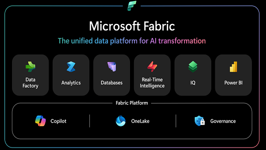 Microsoft Fabric mejora decisiones con datos unificados 1 DIF.A 1
