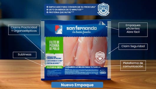 Consumidores peruanos prefieren pollo trozado por ahorro de tiempo 1 Nuevo empaque11